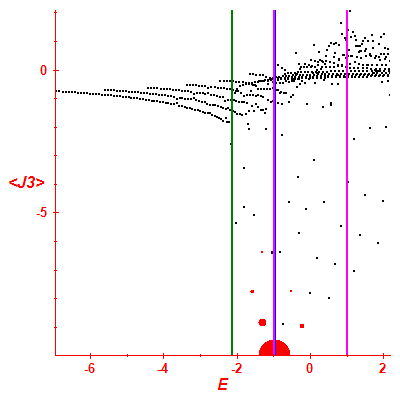 Peres lattice <J3>